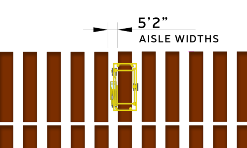 Aisle Widths - Straddle Carrier