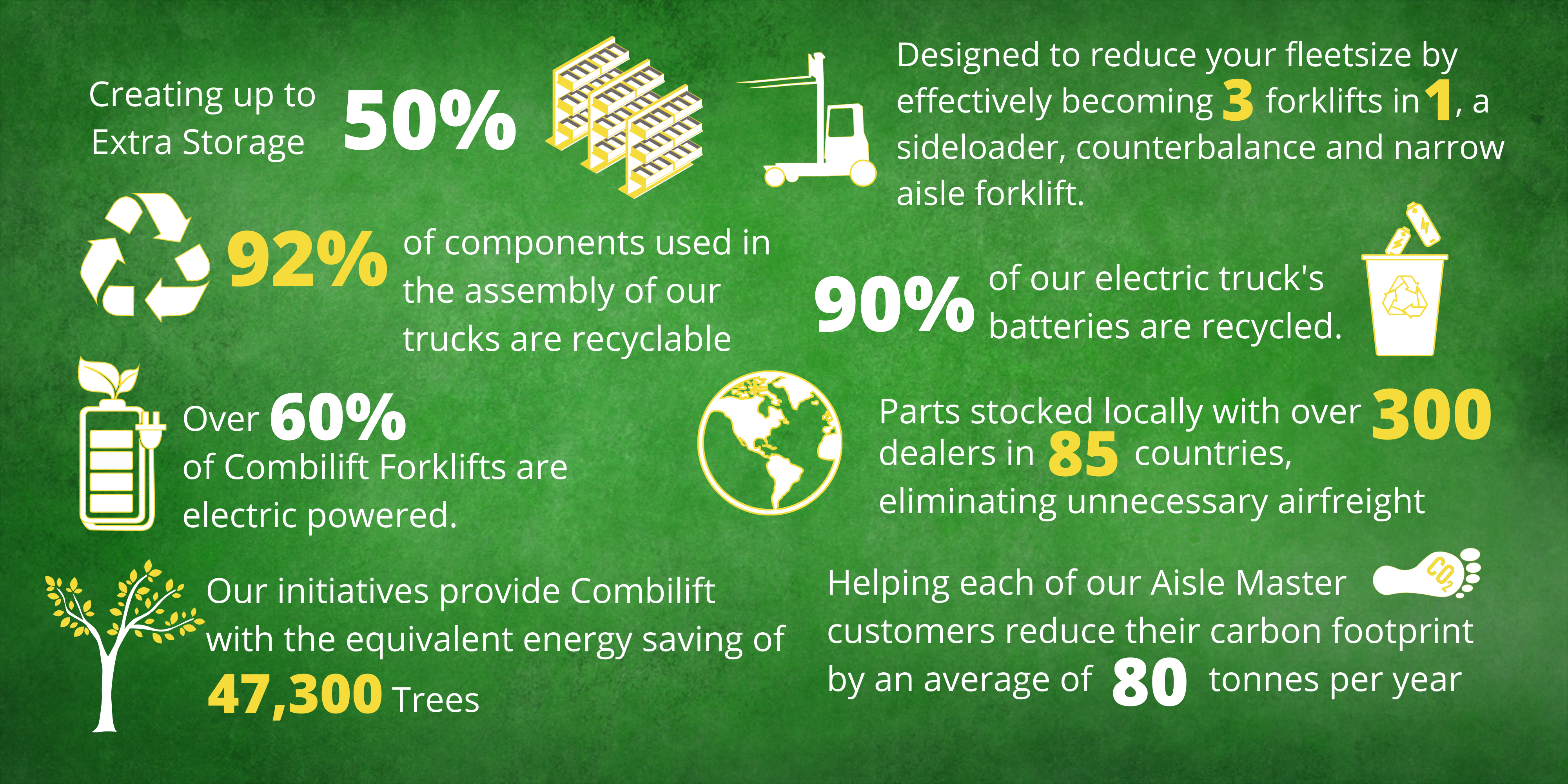 Combilift's Sustainability Efforts